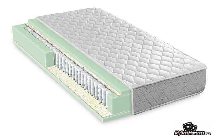 Linenspa mattress review: innerspring mattress construction. Linenspa mattress review: innerspring mattress construction.